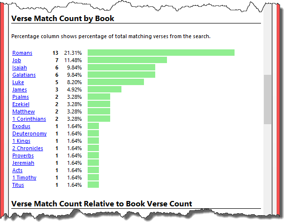 Verse match counts by book of the Bible.