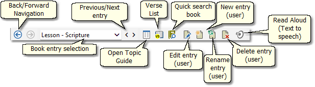 Sample Books and Dictionaries panel toolbar Sample Books and Dictionaries panel toolbar