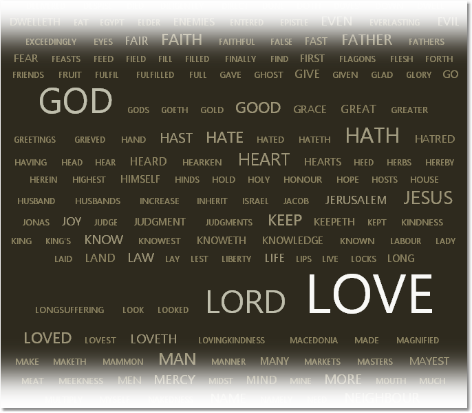 Sample word cloud, showing that the word LOVE frequently appears with GOD and LORD.