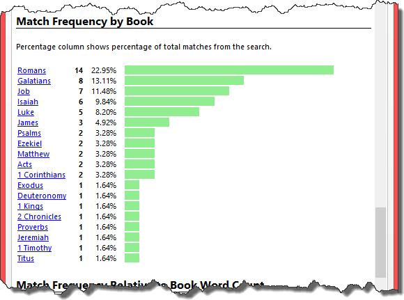 Match Frequency by Book