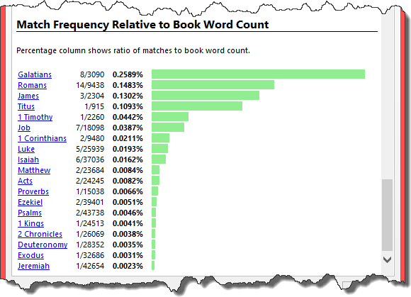 Match Frequency Relative to Book Word Count
