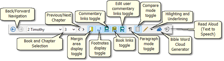 Sample Bible panel toolbar